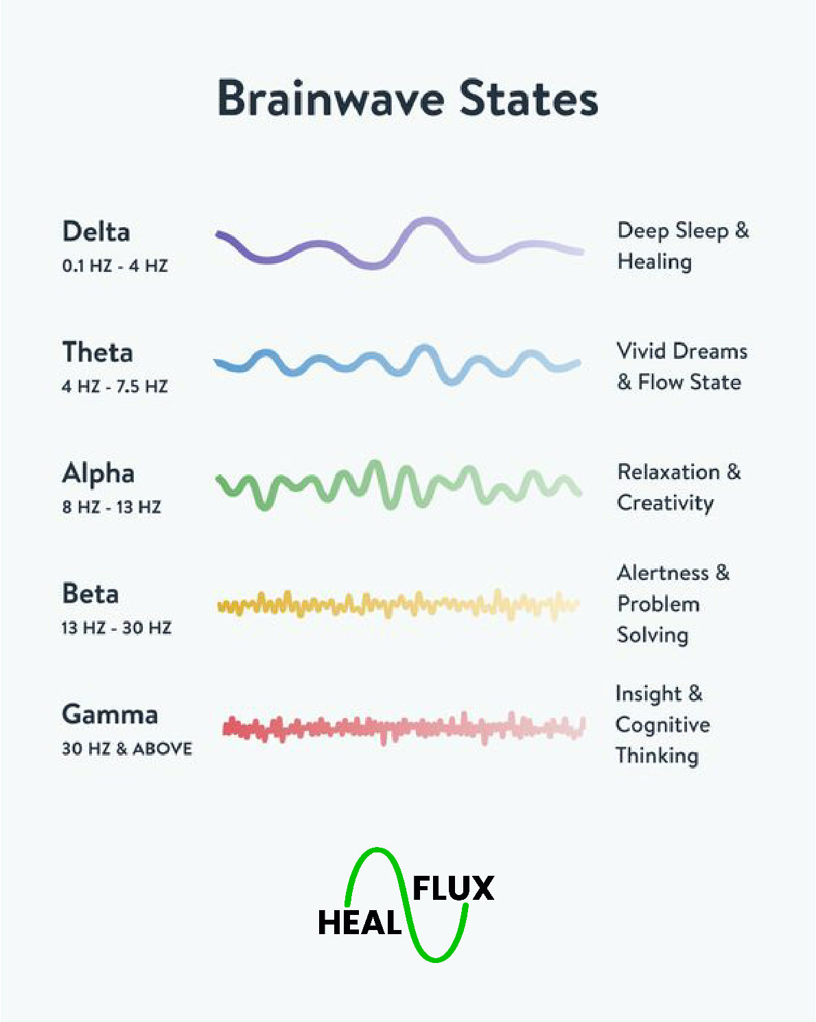 Healflux Frequency Therapy Device v3